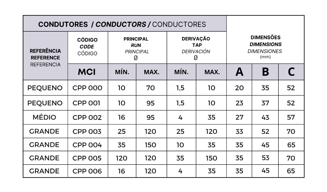imagemtabelaconectores
