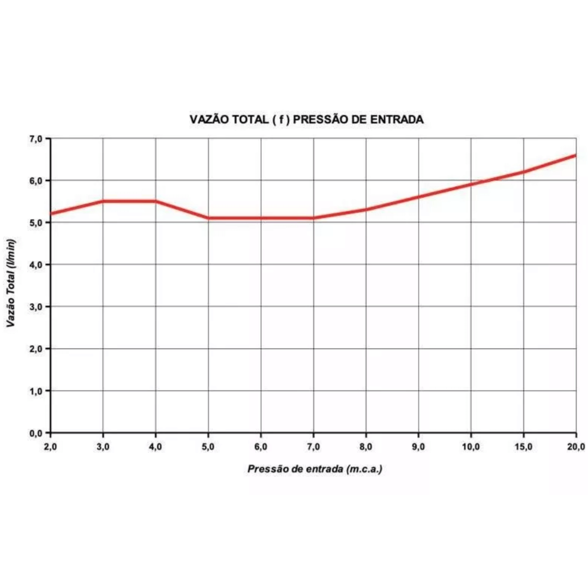aquecedor maxi ultra lorenzetti 127v 110v vazao agua