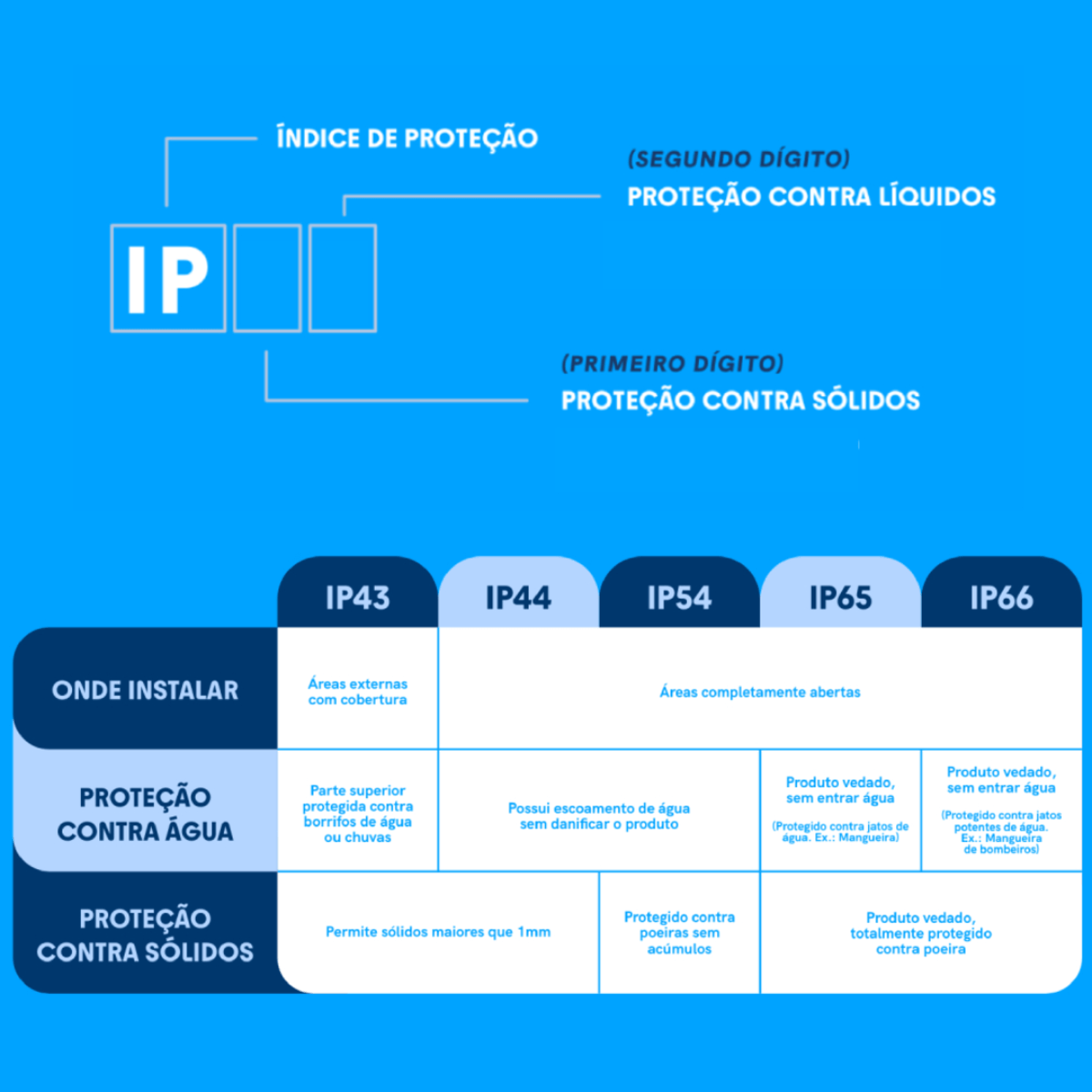refletor led play 50w aluminio bivolt ip66 1 1